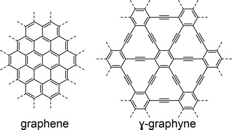 Synthesis And Properties Of ɣ Graphyne Rodionov Lab