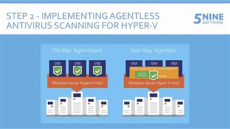 Webinar 3 Steps To Securing Your Hyper V Infrastructure By David Davis