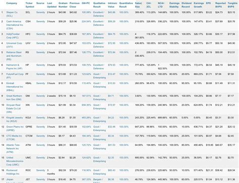 Understanding The Benjamin Graham Formula Correctly | Seeking Alpha