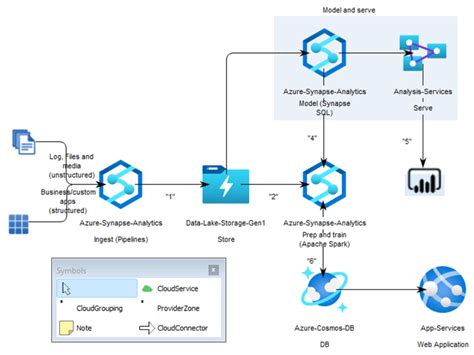 Azure Cloud | QualiWare Center of Excellence