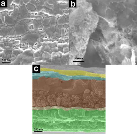 Fesem Top Views Of A Perovskite Film Applied On A Tio Mesoporous