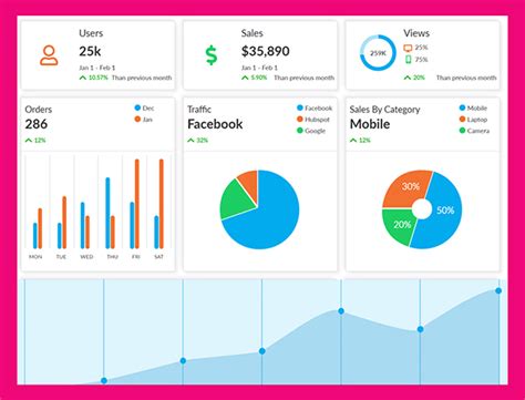 All Axure Widget Libraries In One Bundle From Axure Market