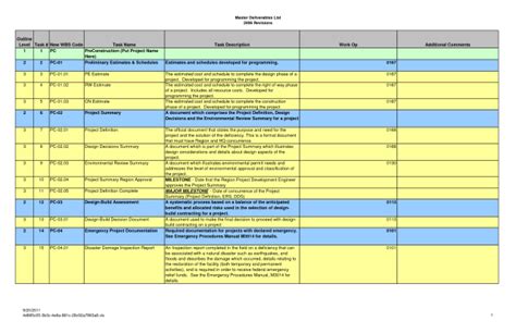 Deliverables Template - FREE DOWNLOAD - Printable Templates Lab