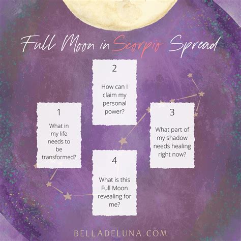 Full Moon Lunar Eclipse In Scorpio May 2022 Full Moon Full Moon