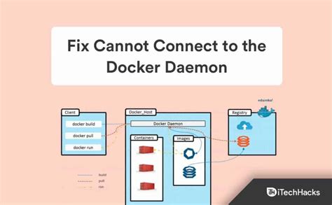 Fix Cannot Connect To The Docker Daemon At Unix Var Run Docker Sock