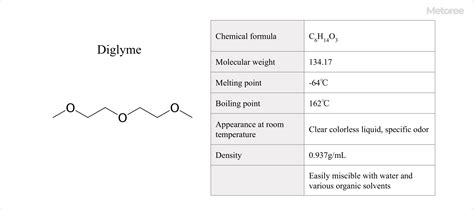 22 Diglyme Manufacturers in 2024 | Metoree