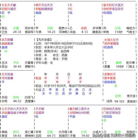 光绪皇帝的紫微斗数命盘分析 每日头条