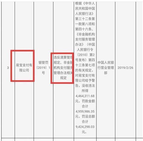 被罚没近6000万元 支付机构史上最大罚单诞生 或因涉网络诈骗大案 知乎