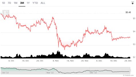 5 best cryptocurrencies to buy in January 2023