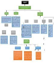 TALLER 1 MAPA CONCEPTUAL docx SARLAFT Sistema de Administración del