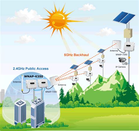 2.4GHz 300Mbps 802.11n Outdoor Wireless Access Point (2 x N-type ...
