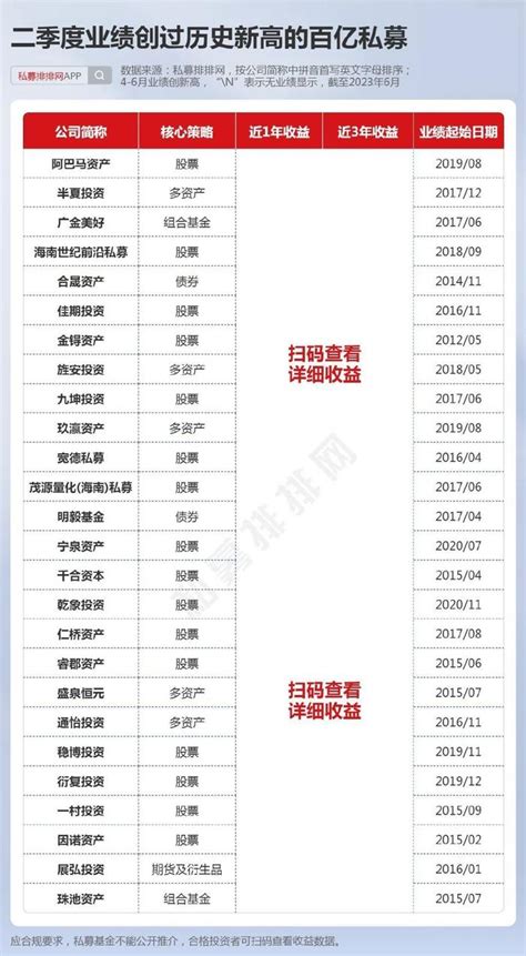 807家私募业绩逆势新高！宽德、稳博、因诺等量化私募表现亮眼财经头条