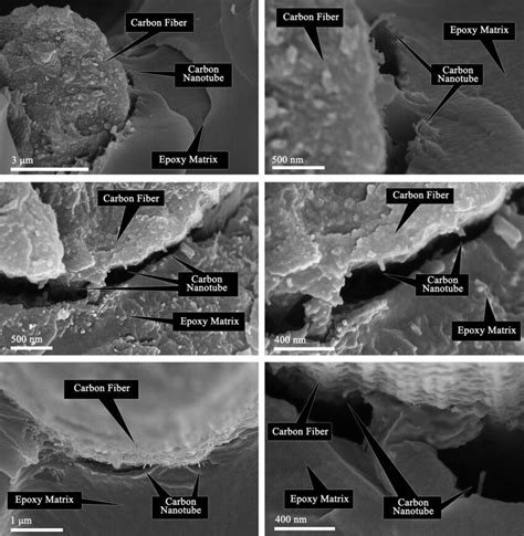 SEM Images Of The Flexural Fractured Surfaces Of CF CNT Epoxy