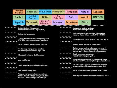 Ppkn Kelas Budaya Nasional Sebagai Jati Diri Une Las Parejas