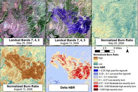 Ratios Geol Gis Remote Sensing