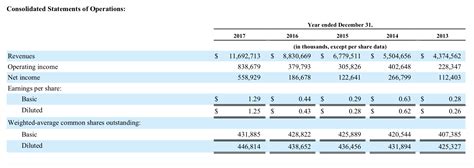 Netflix The Big Picture Nasdaq Nflx Seeking Alpha