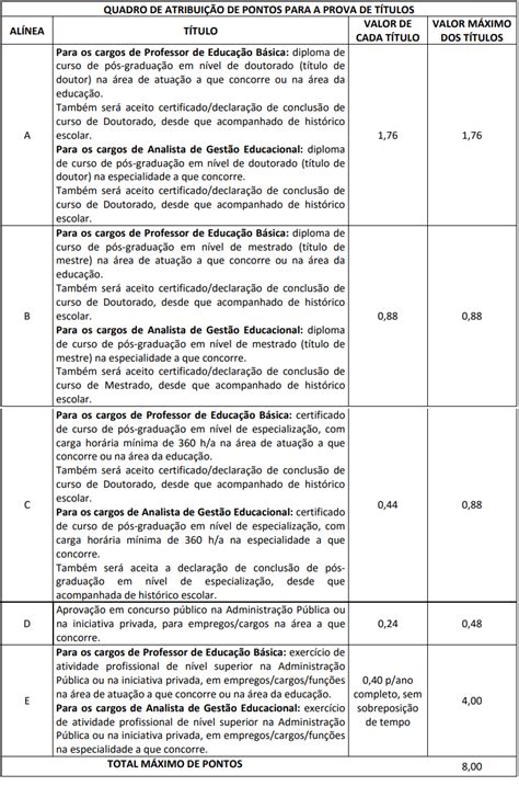 Concurso Sedf Novo Edital Mais De Mil Vagas Em