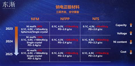 三箭齐发，攻守兼备！乐普钠电全场景新品发布会成功举办 艾邦钠电网