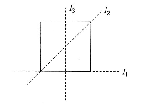 A Square Lamina Is As Shown In Figure The Moment Of Inertia Of The