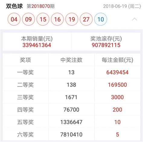 羡慕！江西又一男子4元中了1287万大奖！