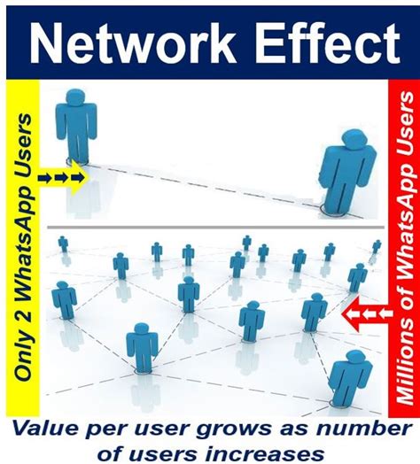 What Is The Network Effect Definition And Examples Market Business News