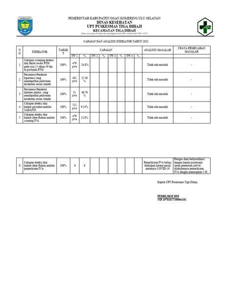 Capaian Dan Analisis Indikator Tahun 2022 Pdf