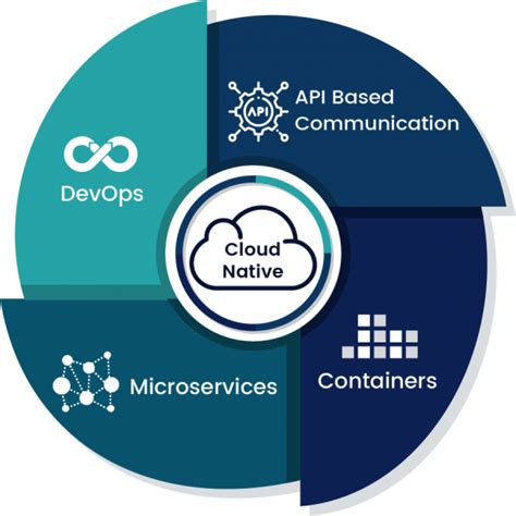 Cloud Native Future Of Software Architecture Knoldus Blogs