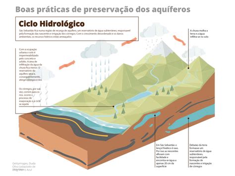 Formação Localização E Usos De Aquíferos No Brasil Representações Em