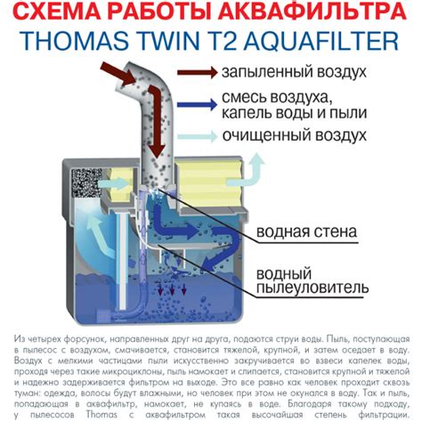 Купить Thomas Twin T2 Aquafilter по цене 19 990 руб. в интернет ...
