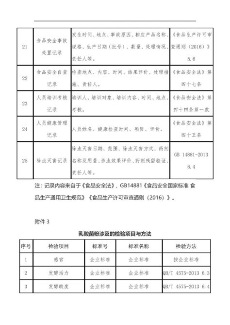 【权威】黑龙江省市场监督管理局关于印发《其他食品（乳酸菌粉）生产许可审查方案（试行）》的通知中食安信 商业新知