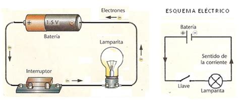 Diagrama De Las Partes Basicas De Un Circuito Electrico Circ