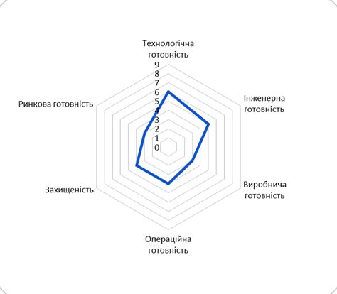 НН ІМЗ-16-01. Технологія лазерного термодеформаційного спікання ...