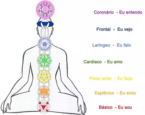 Alinhamento Chakras