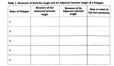 Tabl Measurea Of Exterior Angle And Its Studyx