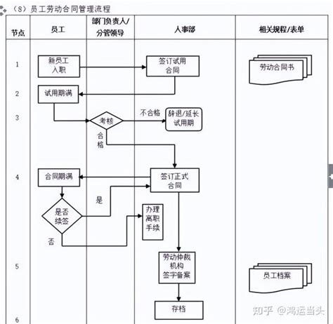 数字化转型核心流程图（多图必备收藏） 知乎