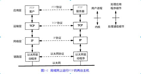 《tcpip协议》 知识复习 知乎