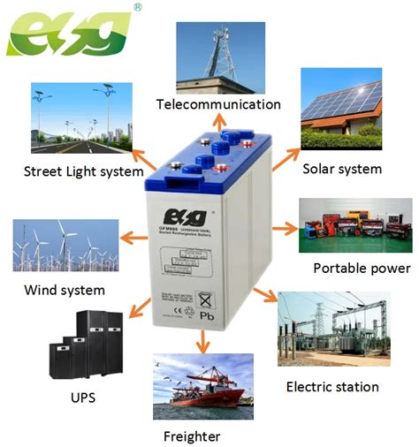 Esg Home Mini Energy System Solar Power Systems V Ah Ah Ah