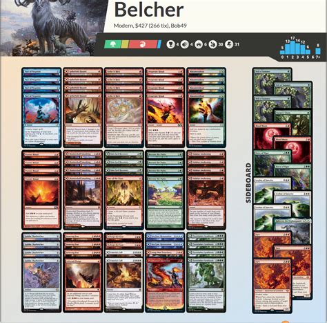 Mtg Budget Modern Decks 2024 Dlc - Viki Martita