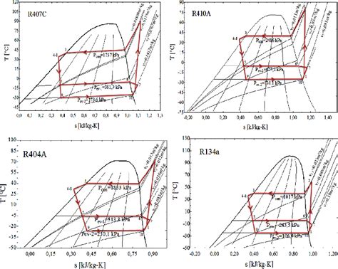 Temperature Entropy Diagrams Of Selected Refrigerants See Online