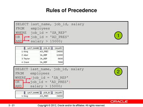 Restricting And Sorting Data Ppt Download