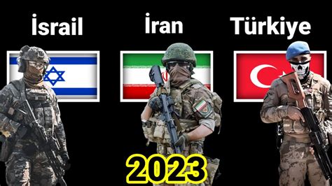 Türkiye Vs İsrail Vs İran Askeri Güç Karşılaştırması 2023 Youtube