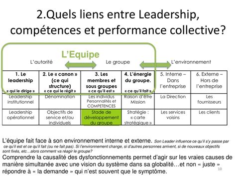 Ppt « Des Compétences Individuelles à La Performance Collective