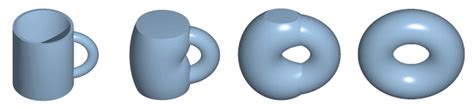 Ma3f1 Introduction To Topology Martin Lotz