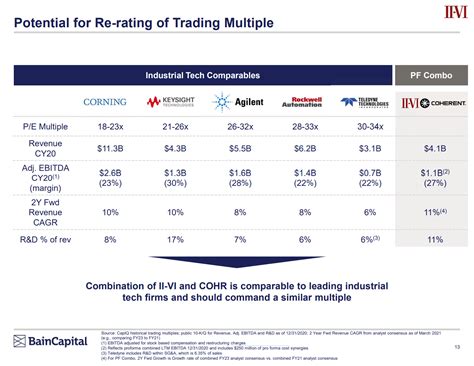 Coherent Stock Looks Fully Valued But Merger Arb Potential Remains ...