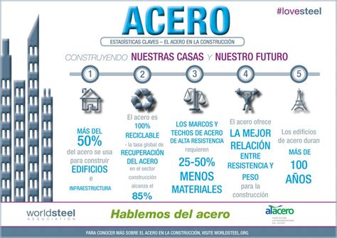 Acero Y Calidad De Vida Infografías De Worldsteel Sobre El Acero En La Construcción Y En