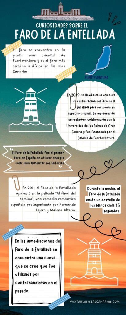 El Faro De La Entallada En Fuerteventura Visitarlasislascanarias