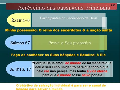 Perspectivas B Blicas O Deus Vivo O Deus De Miss Es Ppt Carregar