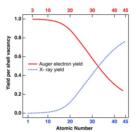 Auger Electron Spectroscopy Encyclopedia Mdpi