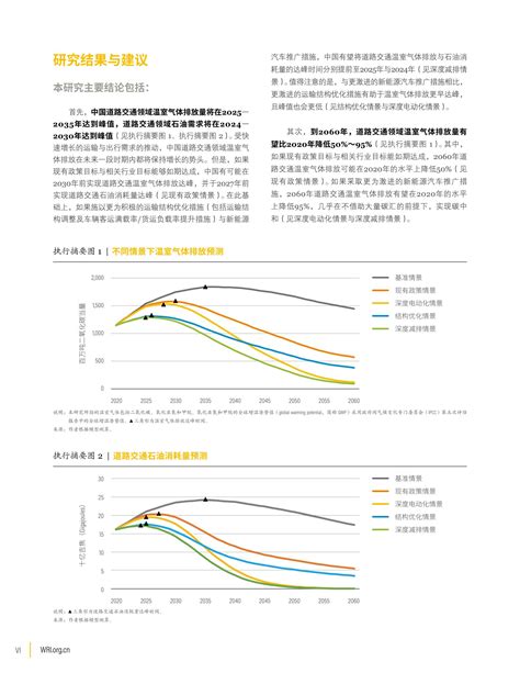 世界资源研究所 迈向碳中和：中国道路交通领域中长期减排战略（中英）报告 报告厅