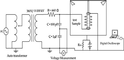 Leakage current measurement circuit diagram | Download Scientific Diagram